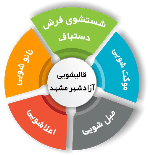 انواع خدمات در قالیشویی آزادشهر مشهد